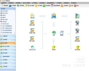 大型ERP+进销存工厂管理系统源码 大型ERP源码 工厂进销