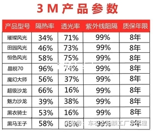 【3m恒色风光】3m恒色风光品牌,价格 - 阿里巴巴