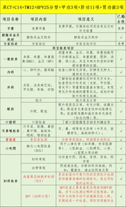 杭州美年大健康双CT+C14+TM12+HPV25分型+甲功