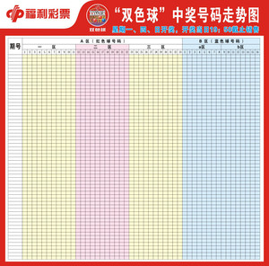 双色球走势图怎么看