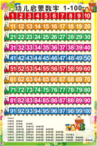 早教小学生学习认数字1到100覆膜海报乘法口诀表数字认识海报挂图
