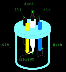 电解池三电极