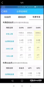 qq怎么升级2000人群_qq怎么创建2000人群_qq会员2000人群