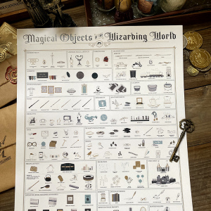 电影卡片海报装饰画 /哈利波特 魔法世界魔法物品图鉴