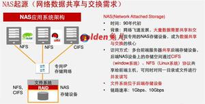 linux 开源nas系统_开源linux手机操作系统_linux 开源文件系统