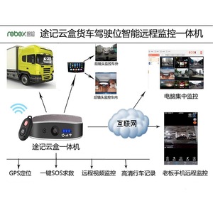 途记云盒智能高清行车记录仪车内外远程3G视频实时监控一体机WIFI