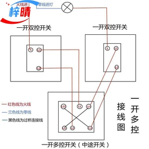 明装一开多控开关插座明线明盒86型一位中途一灯三联家用单开三控