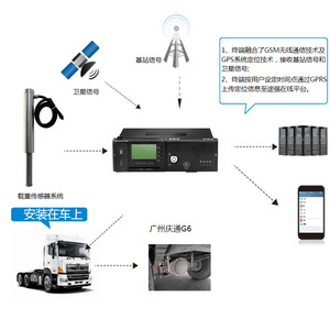 GPRS车载定位器北斗卫星gps车辆追踪防盗追跟GPS定位载重监控系统