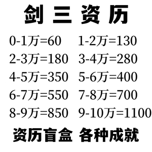 剑三代练剑网3副本成就野外刷书科举曼舞擂台盲盒速刷资历0-13万