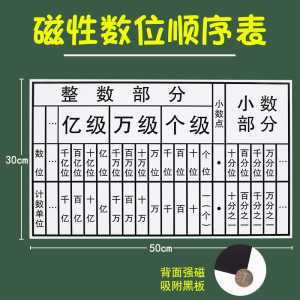 誉达旗舰店天猫小数点移位演示器教具 小学科学实验器材 小学数学