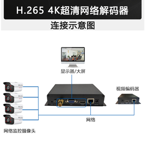 udprtmpsdi网络视频解码器4kh265srt网络转sdi输出解海康大华