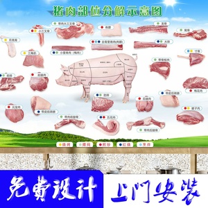新鲜水果生猪肉墙纸猪部位分割图装饰壁纸壁画超市生鲜区背景墙布