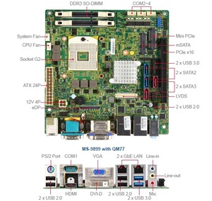 MSI MS-9899-001 17x17cm ITX QM77工控主板，超强做工，接口丰富