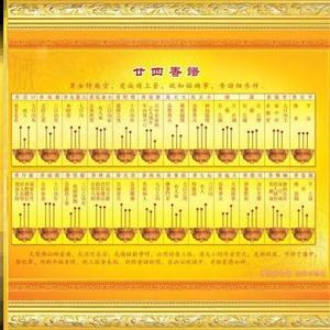 24香谱图解大全2021新款观音菩萨观世音四十八香火图谱拜神佛教48