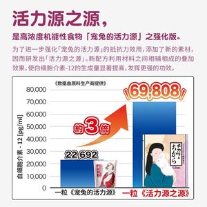 wooly宠兔活力源之源80粒 进口兔子龙猫仓鼠天竺鼠保健食品