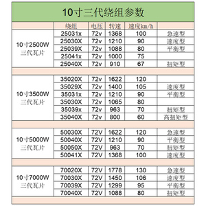 新品全顺三代5镀版瓦片电机10寸u2500w0电00w改装高速63v72v120v