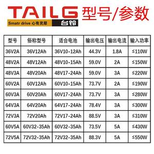 台铃电动电瓶车充电器48v60v64伏72付12ah20ah32安时35云插头铅酸