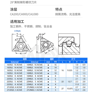 新品度美制ti梯形螺纹刀片16er 22exr 1/型r 4 5/6/8610/12/16acm