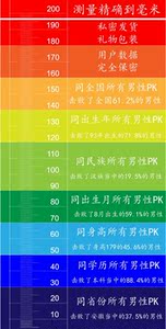 300人付款淘宝尺寸专用阴茎长度测量器jj玻璃大小透明男性测量工具杯