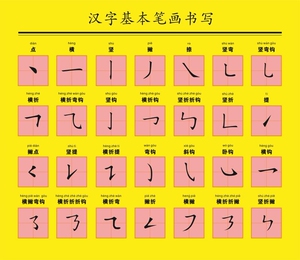 汉字笔顺笔画挂图