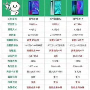 二手手机oppor15x指纹人脸识别6 128g吃鸡低价清仓便宜货_阿里巴巴找