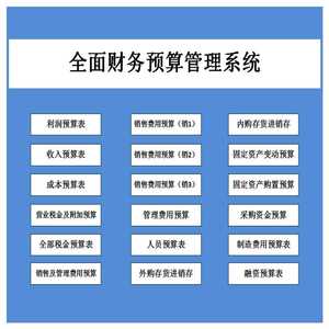 全面预算管理系统财务期间费用差异执行分析可视化excel表格模版