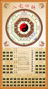 八宅口诀图周易易经国学风水八卦图太极图装饰画阴阳鱼道教卦象算