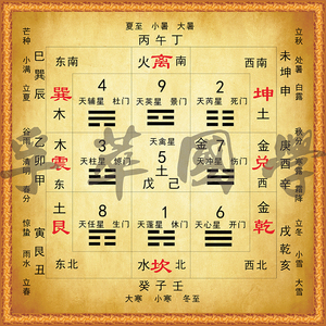 九宫八卦唐卡