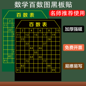 支持定制磁性贴磁性小学数学百数图百数表黑板贴小学低年级数字数位认识软磁性贴教学0-100数位表百位表教学