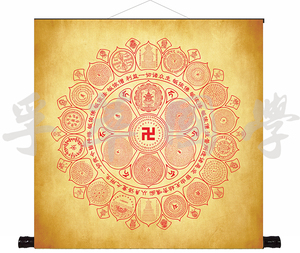 金刚藏大圆满尊胜咒轮集合佛教大悲咒楞严咒佛经风水中堂装饰挂画