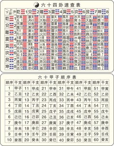 现代装饰画易经周易六十四卦速见表速查表六十甲子八卦卡片国学