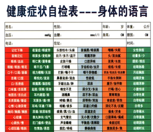 大春之道张大春自检表/卢岩青何高俊自检表格/健康观念治疗