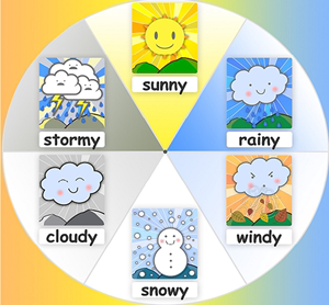 制作英语天气表的图片图片