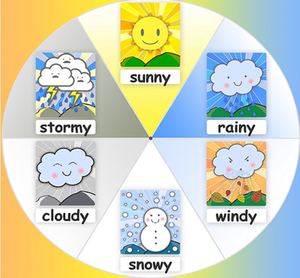 weather天气英语单词闪卡大卡幼儿园教学教具启蒙早教小学英文
