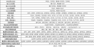 电线电缆订做铠装YJV22/KVVRP/YC/KVVP/DJYVPR国标  邮费补差价