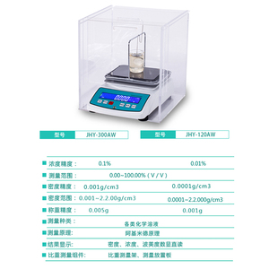 氨水浓度测试仪硝酸含量测定仪双氧水氢氟酸密度测量仪硫酸比重计