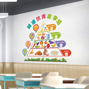 幼儿园健康饮食金字塔墙贴纸画餐厅环境布置营养饮食搭配墙面装饰