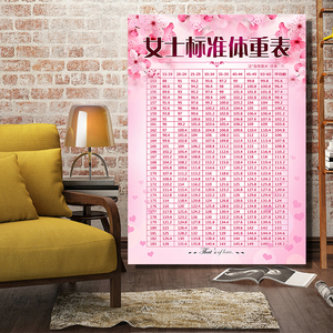 女子标准体重表美容院装饰画养生馆减肥店美体微整形纹绣海报挂图