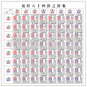 易经六十四卦卦象 六十四卦之象意64卦爻五行学习装饰画 384