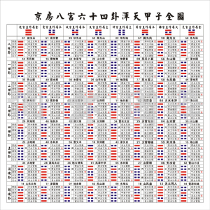 京房八宫六十四卦纳甲天干地支六亲世应 浑天甲子图易经装饰画353