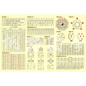 天干节律 地支合害 六十甲子 十神命理知识易经风水装饰画473