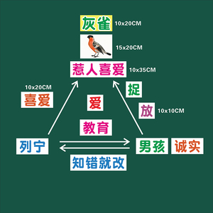灰雀三年级语文上册公开课磁性板书贴老师用品磁性黑板贴教学用具