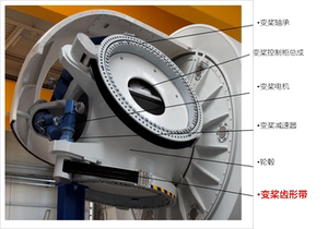 金风科技  风机 变桨系统  齿形带   1.5mw  2.5mw 6468等型号