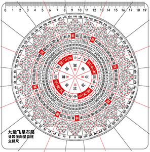易玄堂李居明九运玄空飞星布局立极尺二十四坐向盘连风水测量罗盘