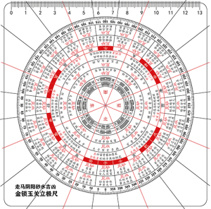 易玄堂过路走马阴阳砂水吉凶金锁玉关立极尺流年应事运断透明罗盘