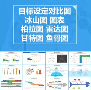 医用医院品管圈qcc图表 鱼骨图冰山图柏拉图甘特图雷达图ppt模板