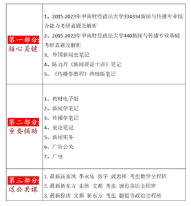 25中南财经政法大学334 440新闻与传播基础综合考研真题解析15-24