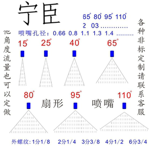不锈钢扇形喷嘴雾化喷洒高压洗车扫路地机除尘清洗喷咀万向喷水头