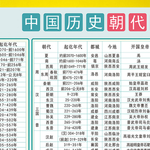 新盈初中中考七八九年级中国历史朝代纪年表年代表知识点挂图墙贴