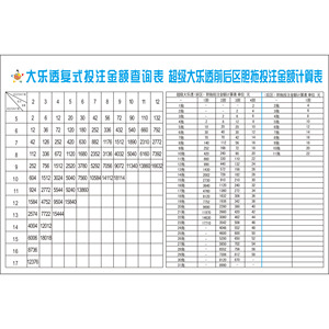 大乐透双色球复式投注及中奖金额计算表胆拖前后区投注金额速查表